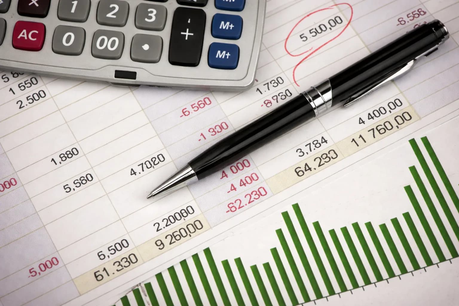 Financial report with charts and calculator representing how to read a loan amortization schedule