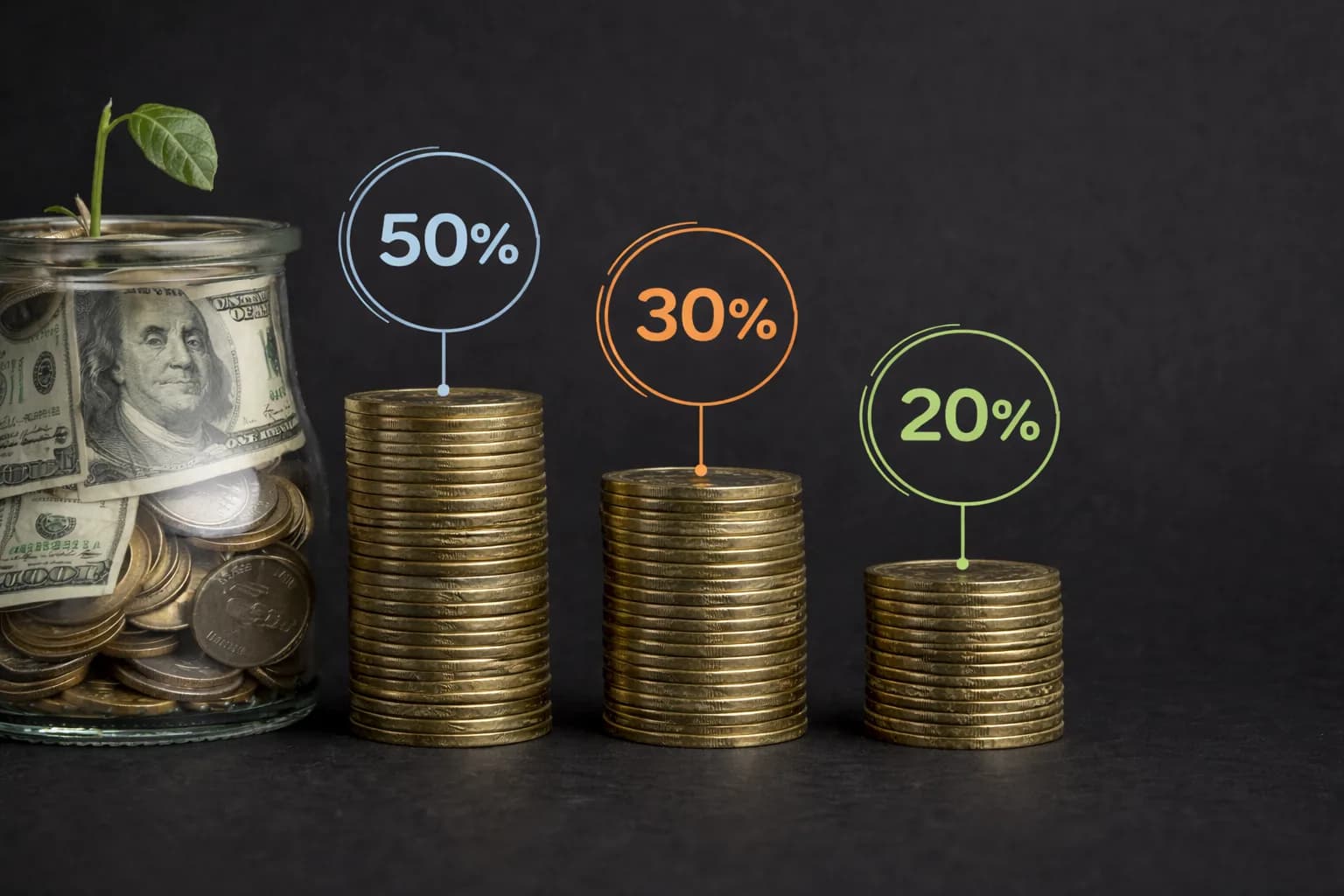 Stacks of coins with percentage labels illustrating the 50/30/20 budget rule for income allocation